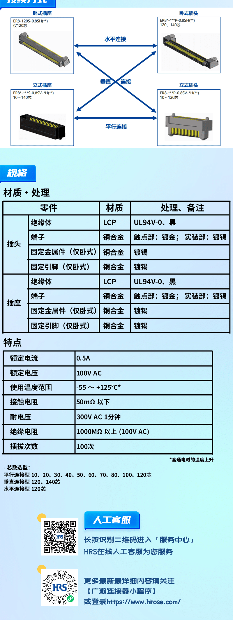 【產(chǎn)品推薦】0.8mm間距，高速傳輸，板對(duì)板連接器-ER8系列