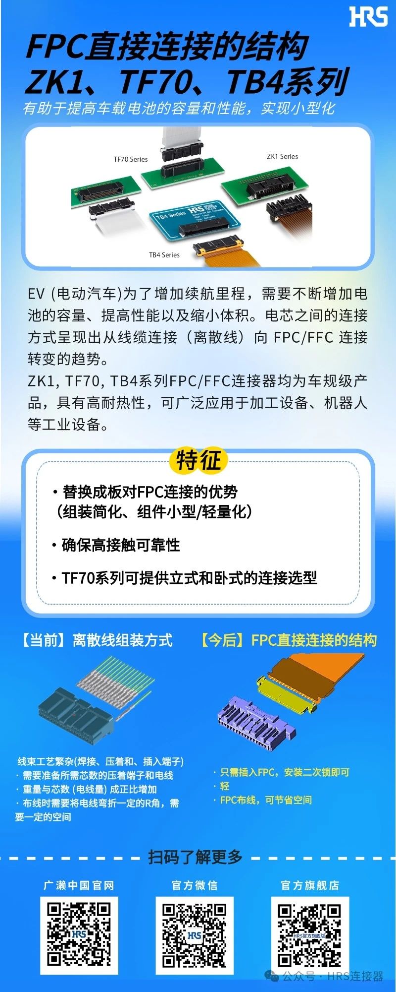 【新品發(fā)布】簡(jiǎn)化裝配，小型輕量的FPC/FFC直接連接的3個(gè)連接器系列